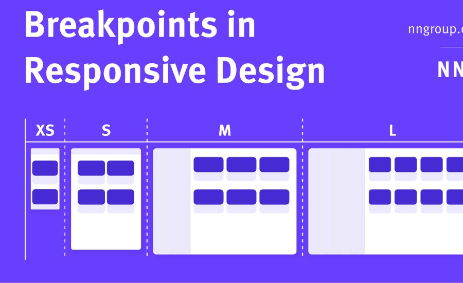 Design Responsive Pages with Custom Breakpoints 2 Design Responsive Pages with Custom Breakpoints